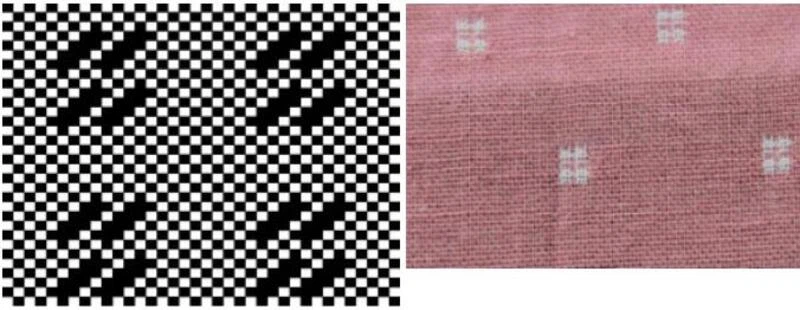 Dobby weave Dobby weave